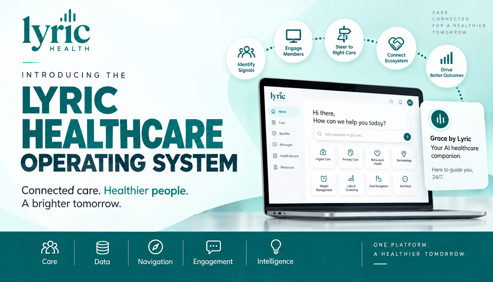 Introducing the Lyric Healthcare Operating System: a laptop showing the Lyric member app with Grace, the AI healthcare companion, alongside the platform pillars Care, Data, Navigation, Engagement, and Intelligence